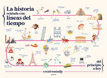 Load image into Gallery viewer, La historia contada con líneas del tiempo