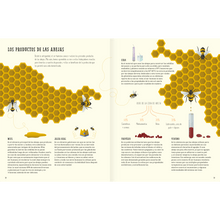 Load image into Gallery viewer, El mundo de las abejas
